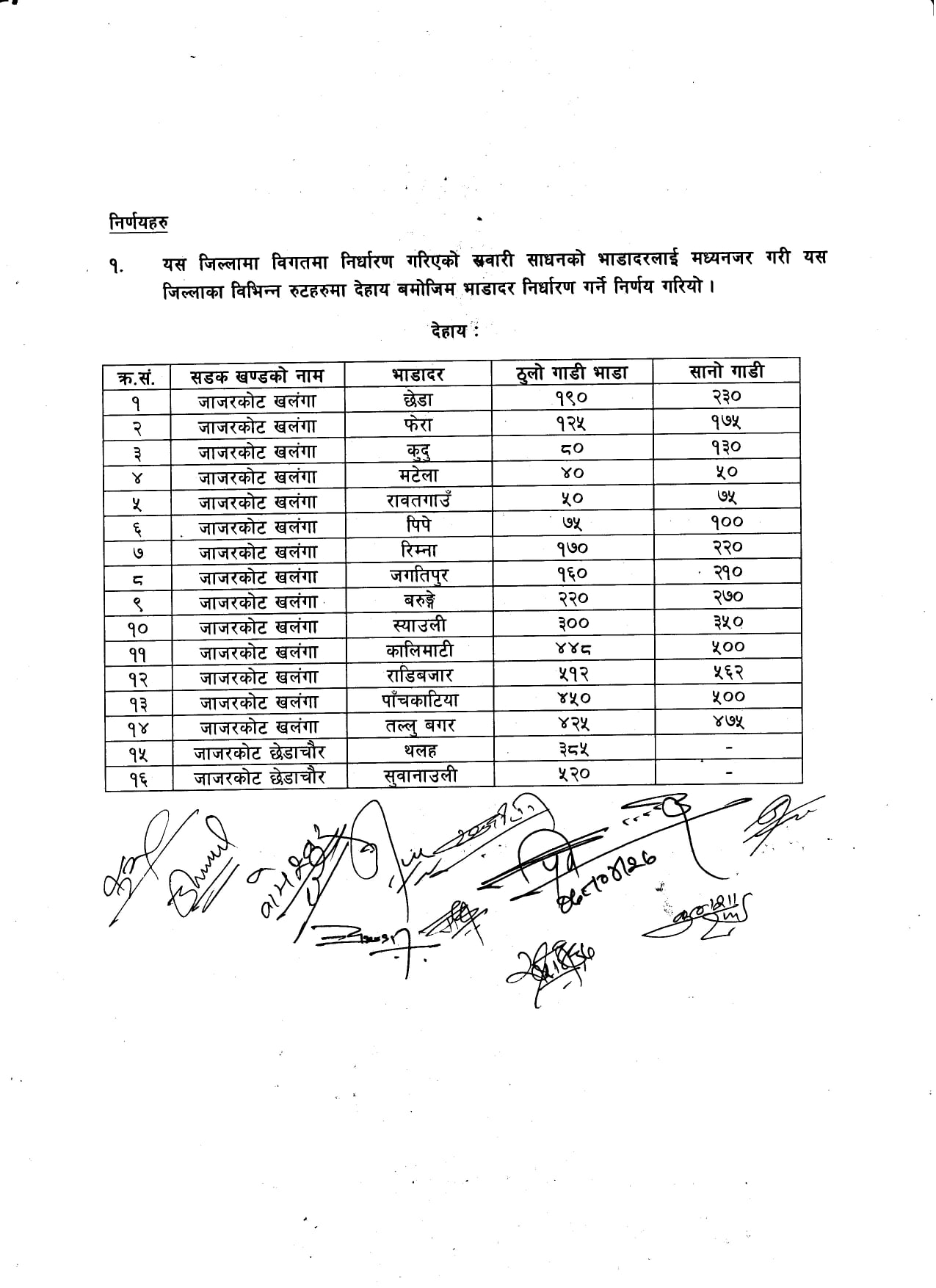 जाजरकोटमा नयाँ भाडादर निर्धारण, कुन ठाउँमा कति ? (हेर्नुहोस भाडादर)